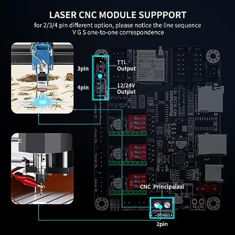 MKS DLC32 V2.1 Tablero Control - Grbl 32 Bit Control Board Offline Display reseña y precio